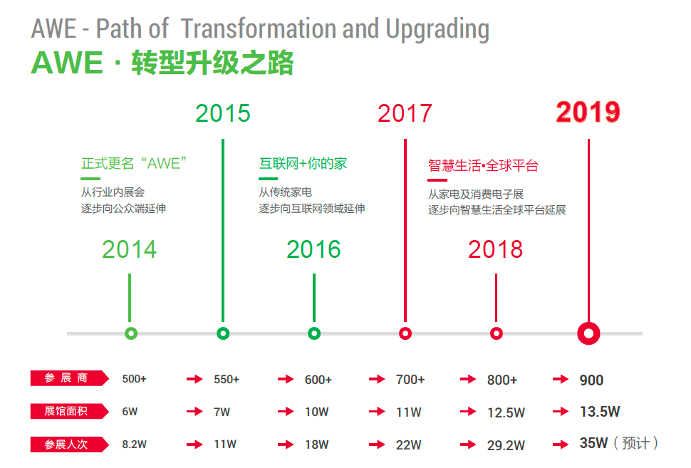 2019年上海家电展丨中国家电展博览会（时间+地点）