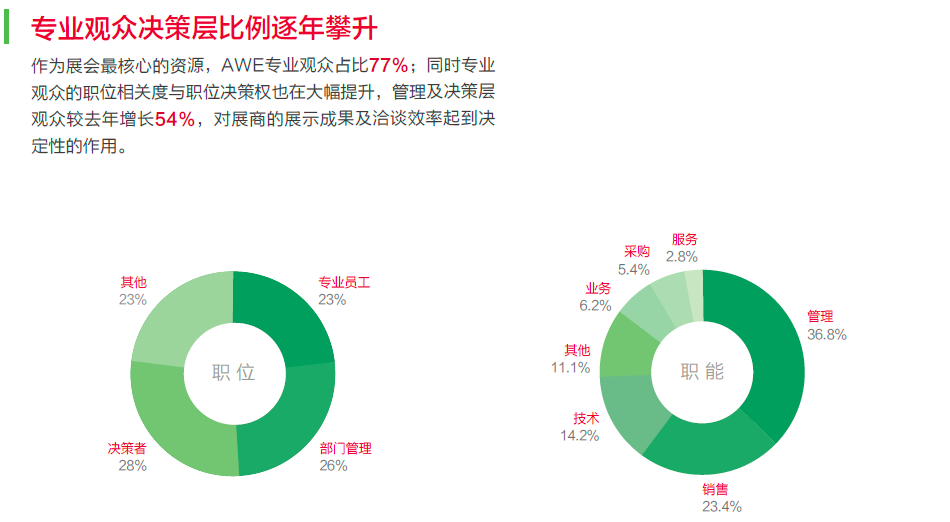 2019年上海家电展丨中国家电展博览会（时间+地点）