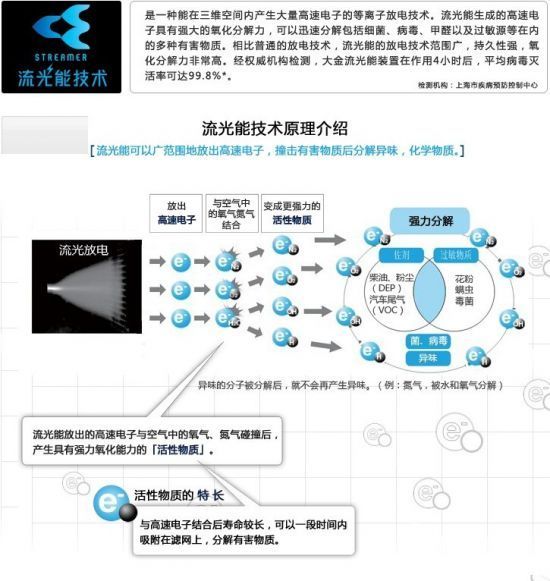 流光能