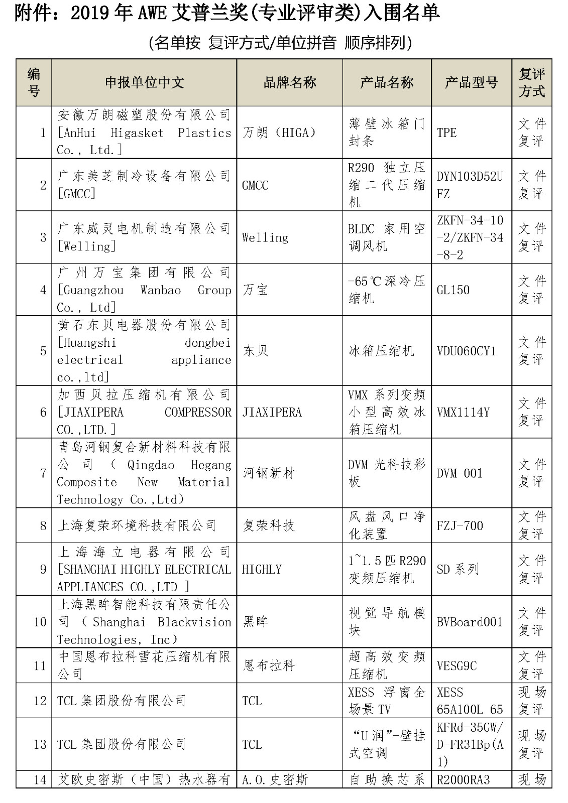 2019“AWE艾普兰奖”入围的通知45678_页面_05.jpg