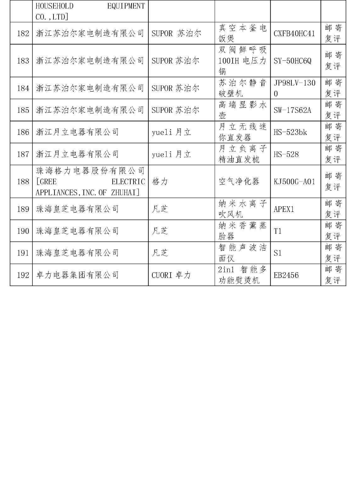 2019“AWE艾普兰奖”入围的通知45678_页面_16.jpg