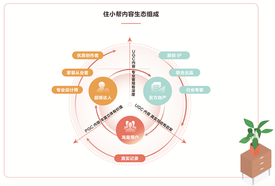 图示&#xA;&#xA;描述已自动生成