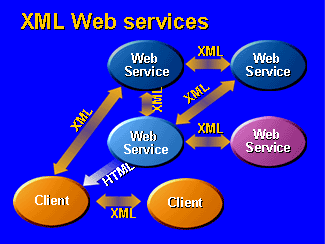 XML Web 服务